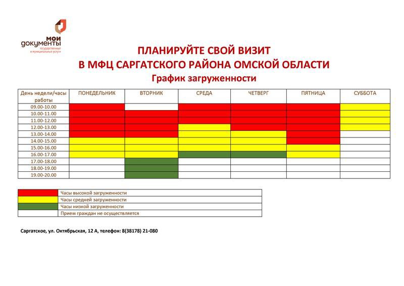 Сделать Фото На Документы В Омске